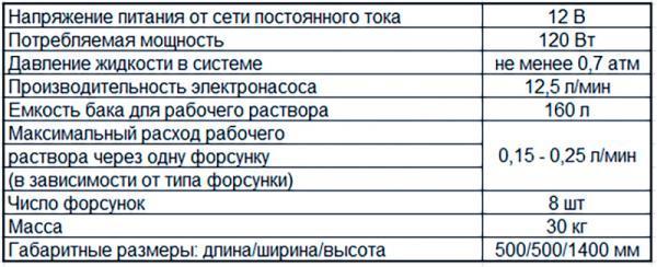 Протравливатель клубней картофеля ПК-3 — фото 2